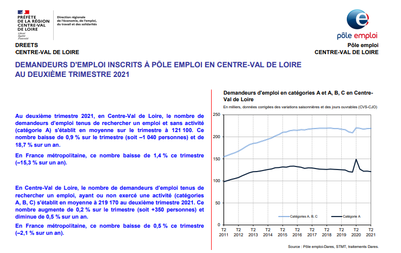 capture d'écran du rapport "DEMANDEURS D'EMPLOI INSCRITS À PÔLE EMPLOI EN CENTRE-VAL DE LOIRE AU DEUXIÈME TRIMESTRE 2021"